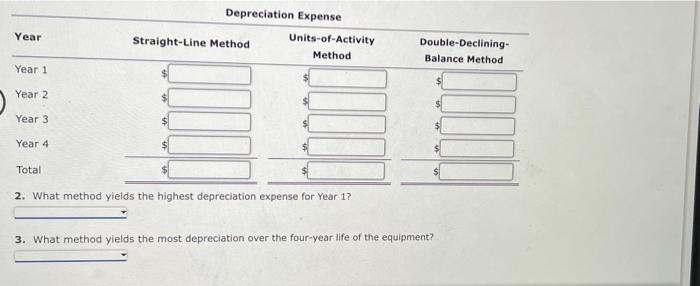 Solved Comparing Three Depreciation Methods Dexter | Chegg.com