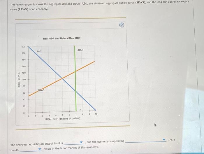 Solved The Following Graph Shows The Aggregate Demand Curve | Chegg.com