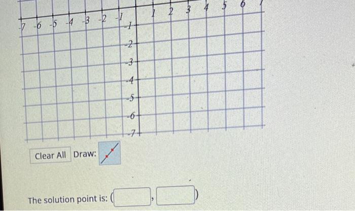 Solved Solve the following system of linear equations by | Chegg.com
