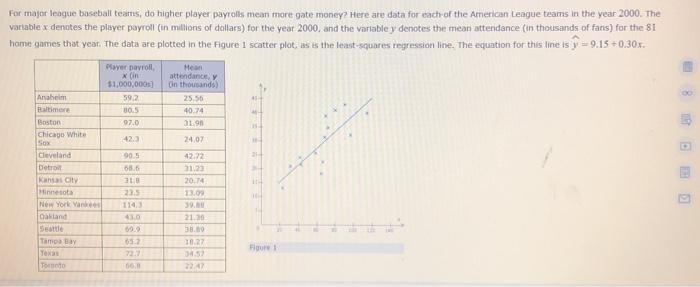 The Top 3 highest payrolls won't even make it to the postseason. 😂 (Mets,  Yankees, and Padres.) : r/mlb