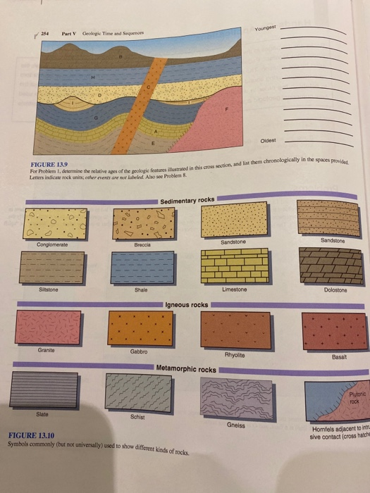 Solved Problems 1. Figures 13.8 and 13.9 are geologic cross | Chegg.com