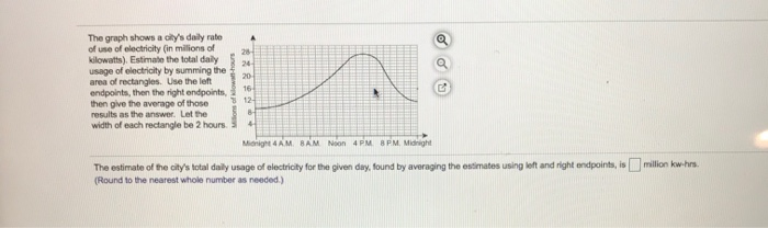 Solved The graph shows a city's daily rate of use of | Chegg.com