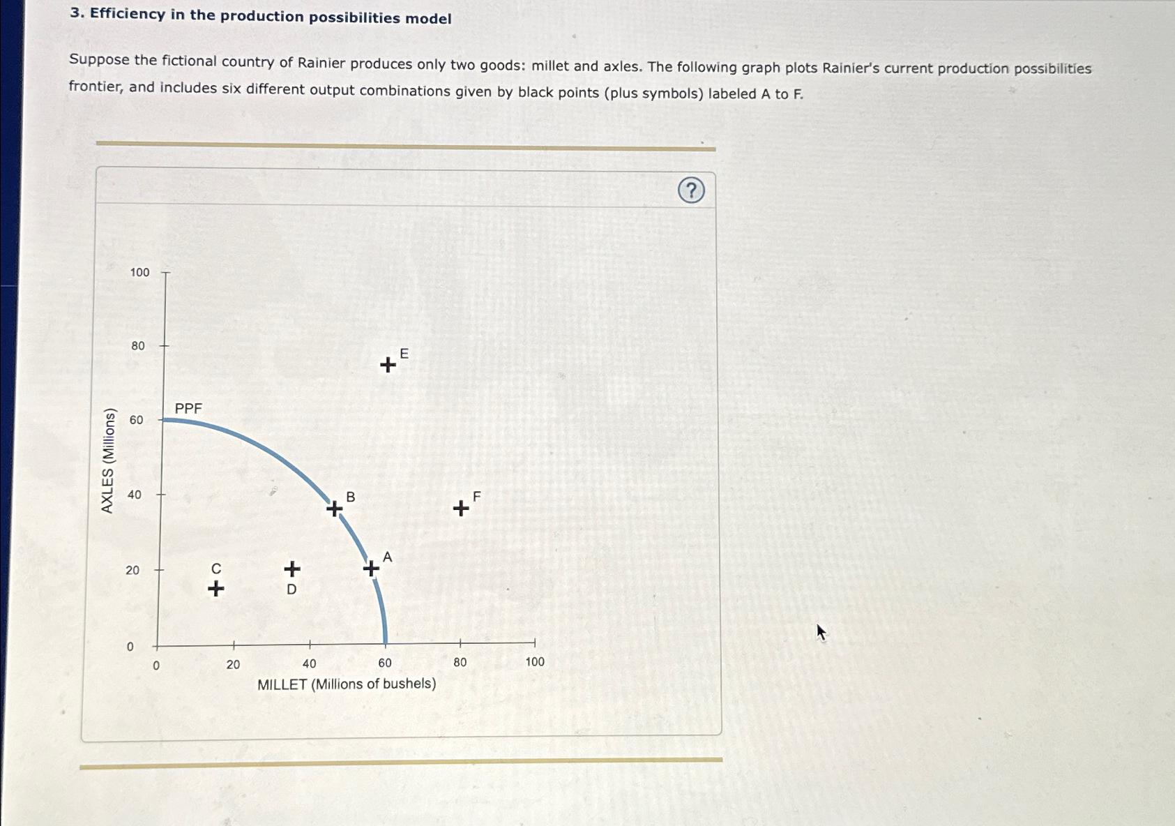 Solved Efficiency in the production possibilities | Chegg.com