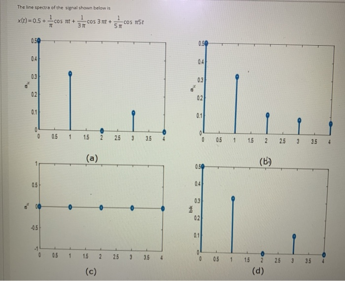 Solved The line spectra of the signal shown below is | Chegg.com