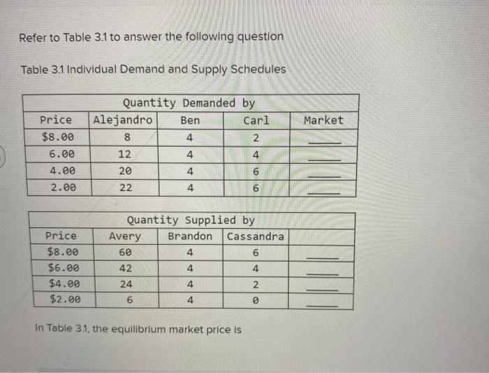 Solved Refer to Table 3.1 to answer the following question | Chegg.com
