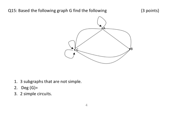 Solved Q15: Based the following graph G find the following | Chegg.com