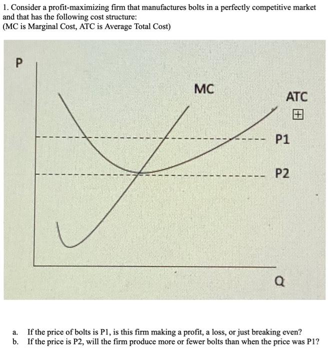 Solved 1. Consider A Profit-maximizing Firm That | Chegg.com