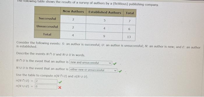 Solved The Following Table Shows The Results Of A Survey Of Chegg Com