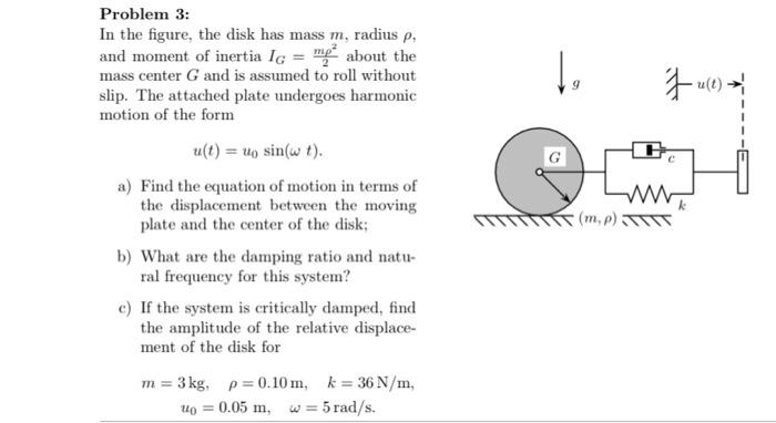 Solved Problem 3: In the figure, the disk has mass m, radius | Chegg.com