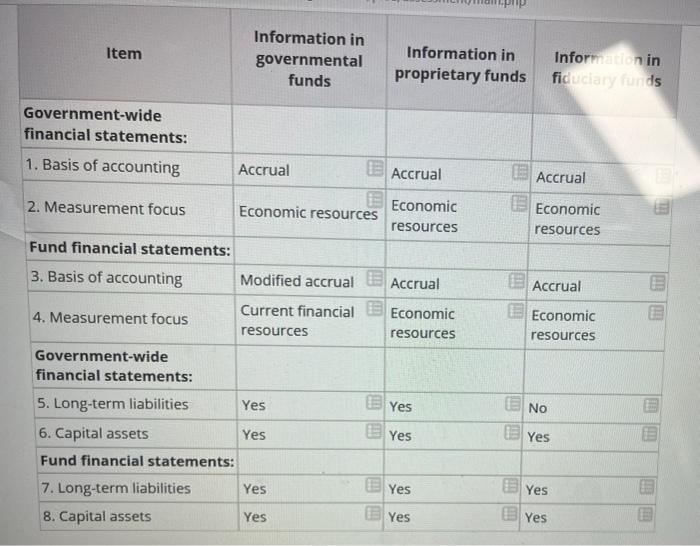 Solved For items 1 through 4, select from the first column