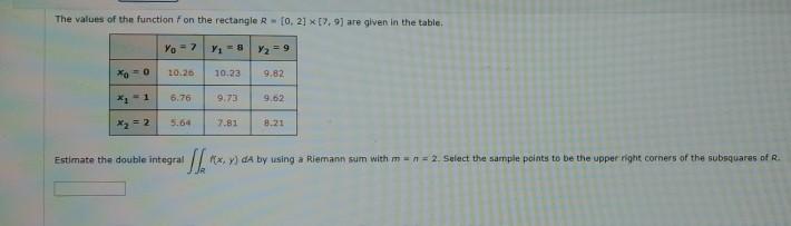 Solved The values of the function on the rectangle R = 0.21 | Chegg.com
