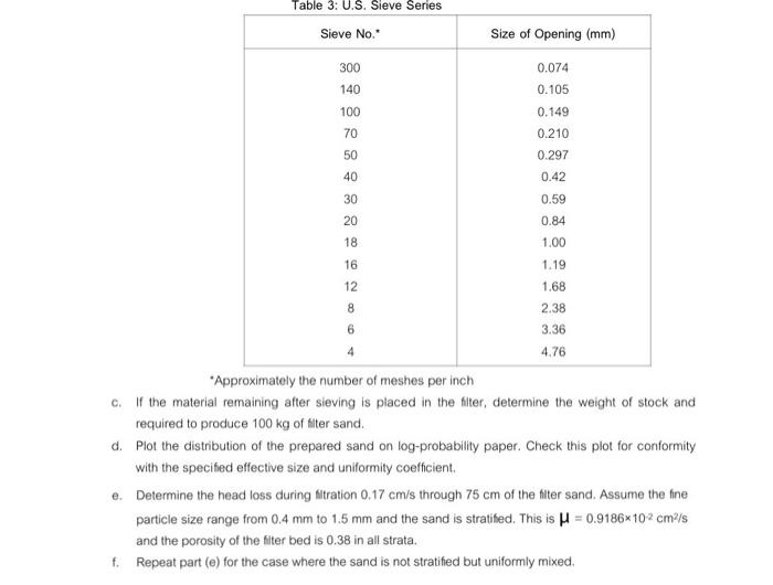 Solved 10 An Available Stock Filter Sand Has The Following Chegg Com