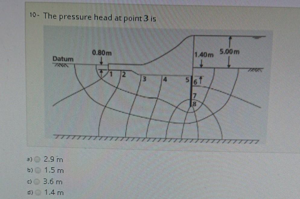 Solved 10- The pressure head at point 3 is 0.80m 1.40m 5.00 | Chegg.com