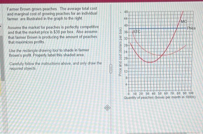 Solved Farmer Brown Grows Peaches. The Average Total Cost | Chegg.com