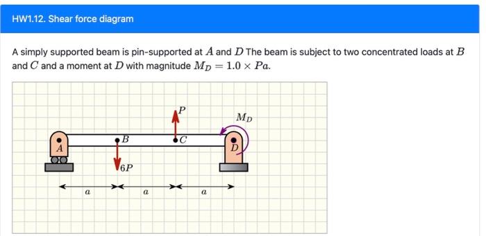 Solved A simply supported beam is pin-supported at A and D | Chegg.com