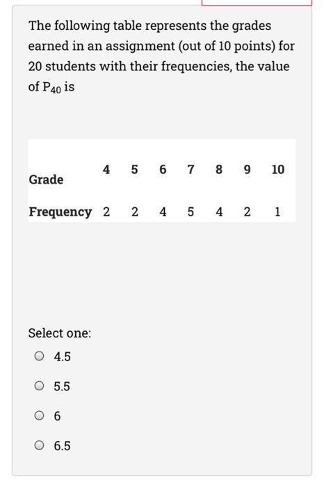 Solved The following table represents the grades earned in | Chegg.com