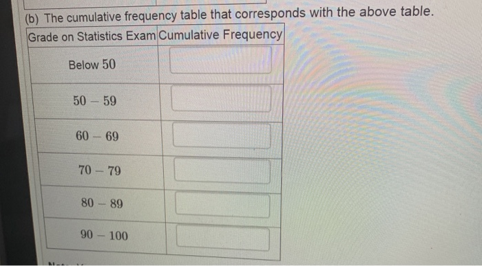 Solved (1 Point) Grade On Statistics Exam Frequency Below 50 | Chegg.com