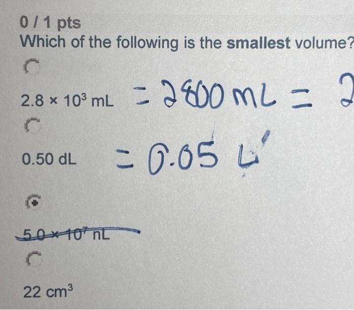 Solved 0/1 pts Which of the following is the smallest | Chegg.com
