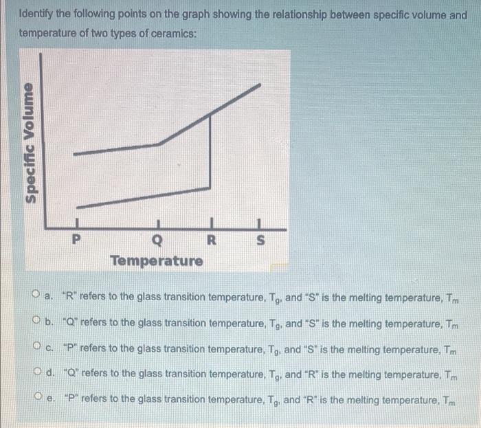 Solved Identify the following points on the graph showing | Chegg.com