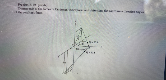 Solved Problem 2: (20 points) Express each of the forces in | Chegg.com