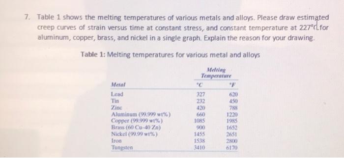 Solved 7. Table 1 shows the melting temperatures of various | Chegg.com