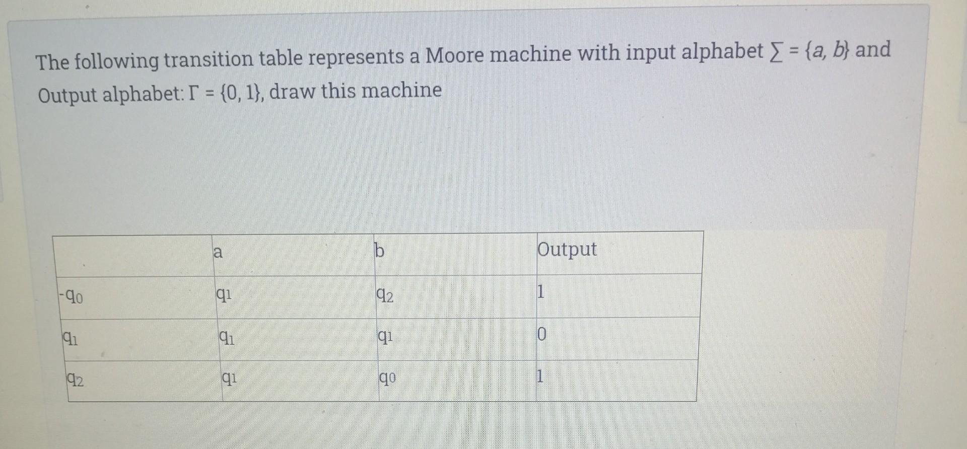 Solved The following transition table represents a Moore | Chegg.com