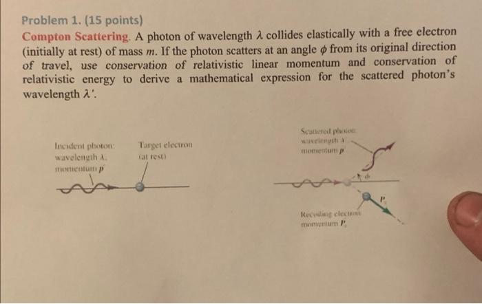 Solved Problem 1. (15 points) Compton Scattering. A photon | Chegg.com