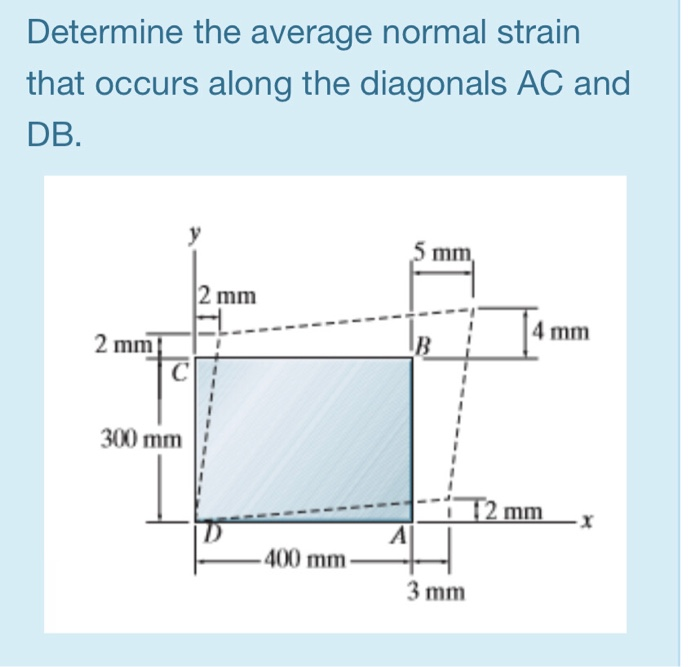 Solved Determine the average normal strain that occurs along | Chegg.com