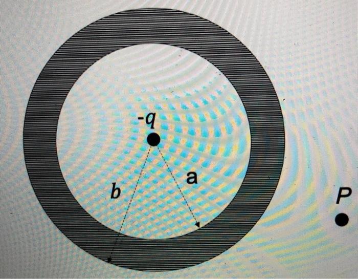 Solved Consider an initially uncharged conducting spherical | Chegg.com