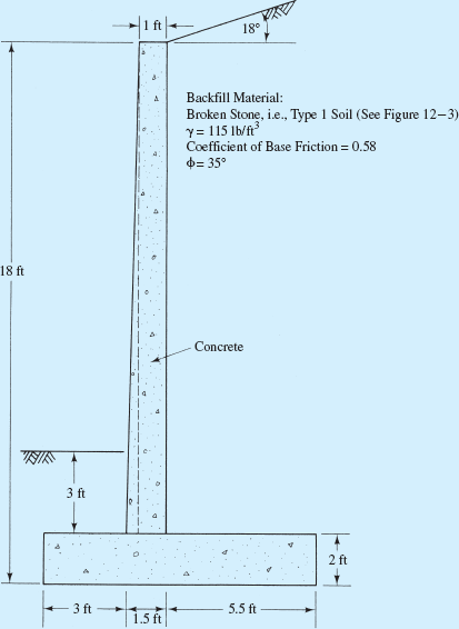 Solved: For the retaining wall shown in Figure, compute the fac ...