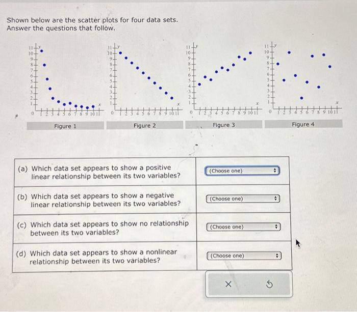Solved 18)) Shown below are the scatter plots for four data | Chegg.com