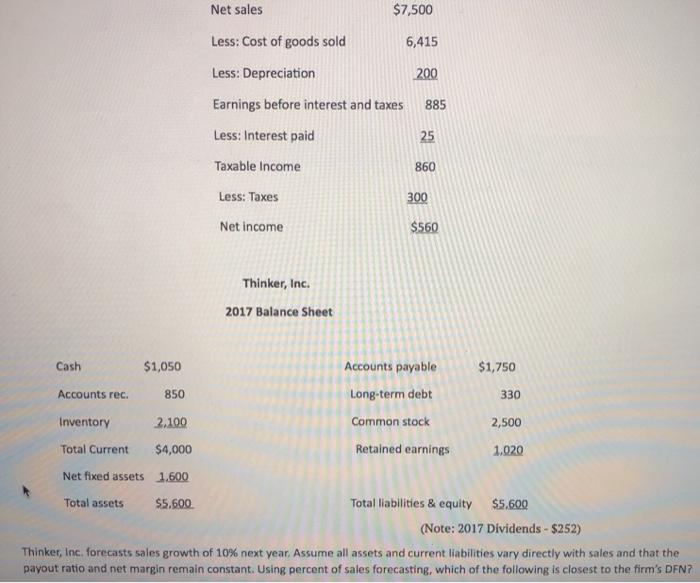 Solved Net sales 7,500 Less Cost of goods sold 6,415 Less