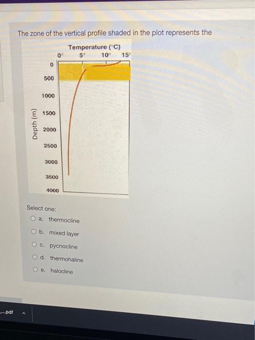 Solved The zone of the vertical profile shaded in the plot | Chegg.com
