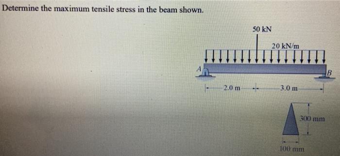 Solved Determine the maximum tensile stress in the beam | Chegg.com