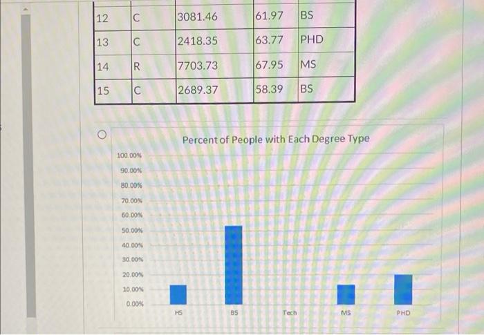 Solved Using the following data set, select the bar graph | Chegg.com