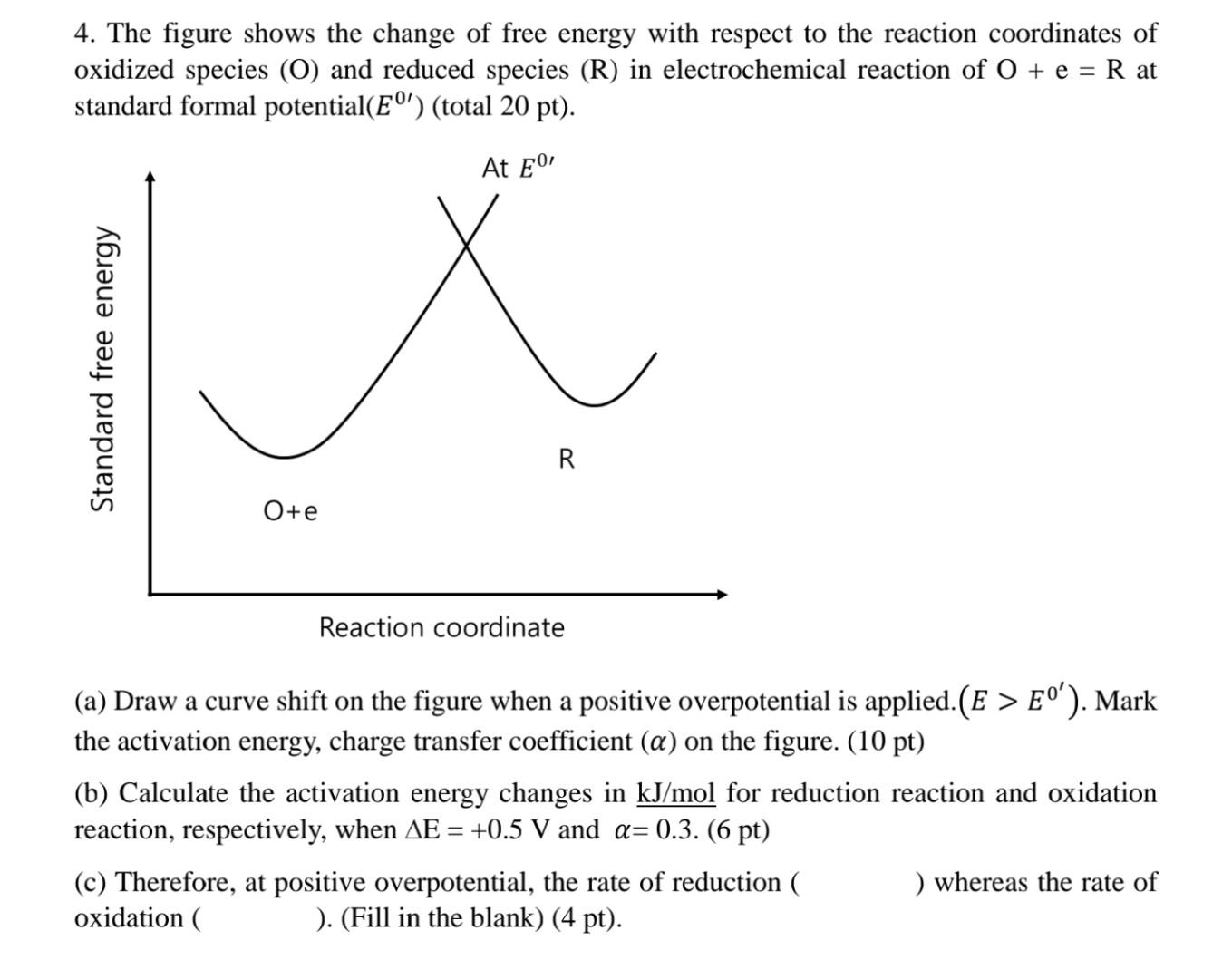 Solved 4. The figure shows the change of free energy with | Chegg.com