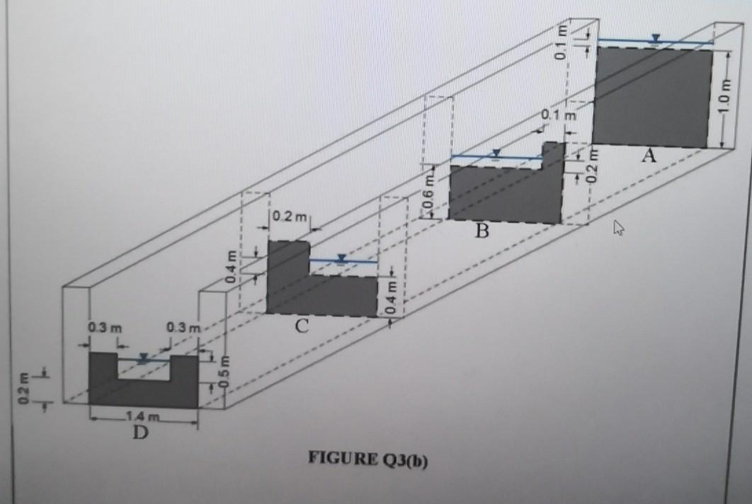 Solved Water flows inside a rectangular channel with | Chegg.com