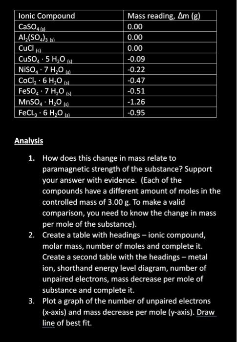 Solved Ionic Compound CaSO4(s Al2(SO4)3 is. CUCI SL | Chegg.com