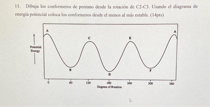 11. Dibuja los conformeros de pentano desde la 