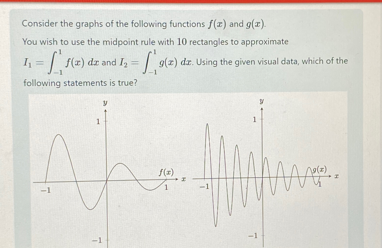 Consider the graphs of the following functions f(x) | Chegg.com
