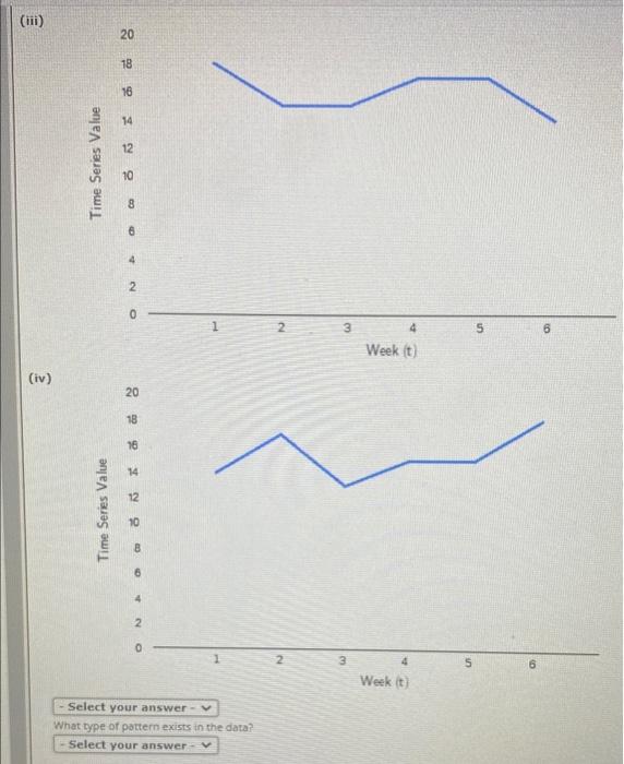 Solved Consider the following time series data. Week 1 2 3 4 | Chegg.com