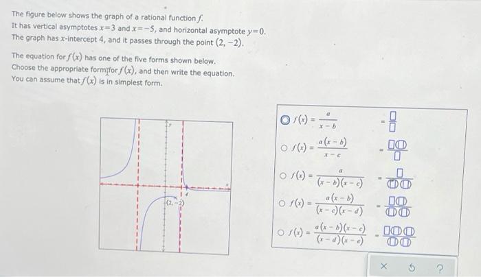 Solved The figure below shows the graph of a rational | Chegg.com