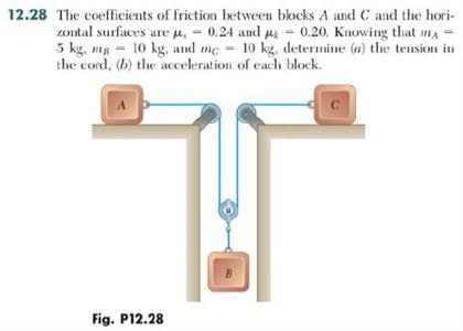 Solved The coefficients of friction between blocks A and C | Chegg.com