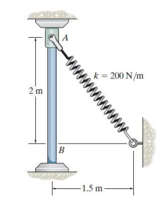 Solved The spring constant of the system below is 200 ﻿N/m | Chegg.com