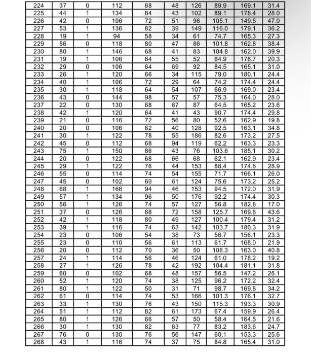 Body Measurements Part 1: For this part of the | Chegg.com