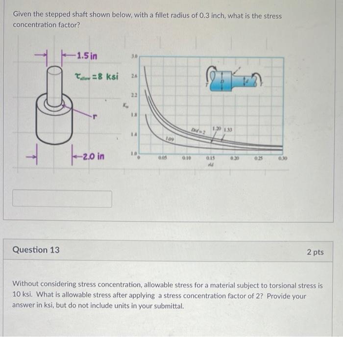 Given the stepped shaft shown below, with a fillet radius of \( 0.3 \) inch, what is the stress concentration factor?
Questio