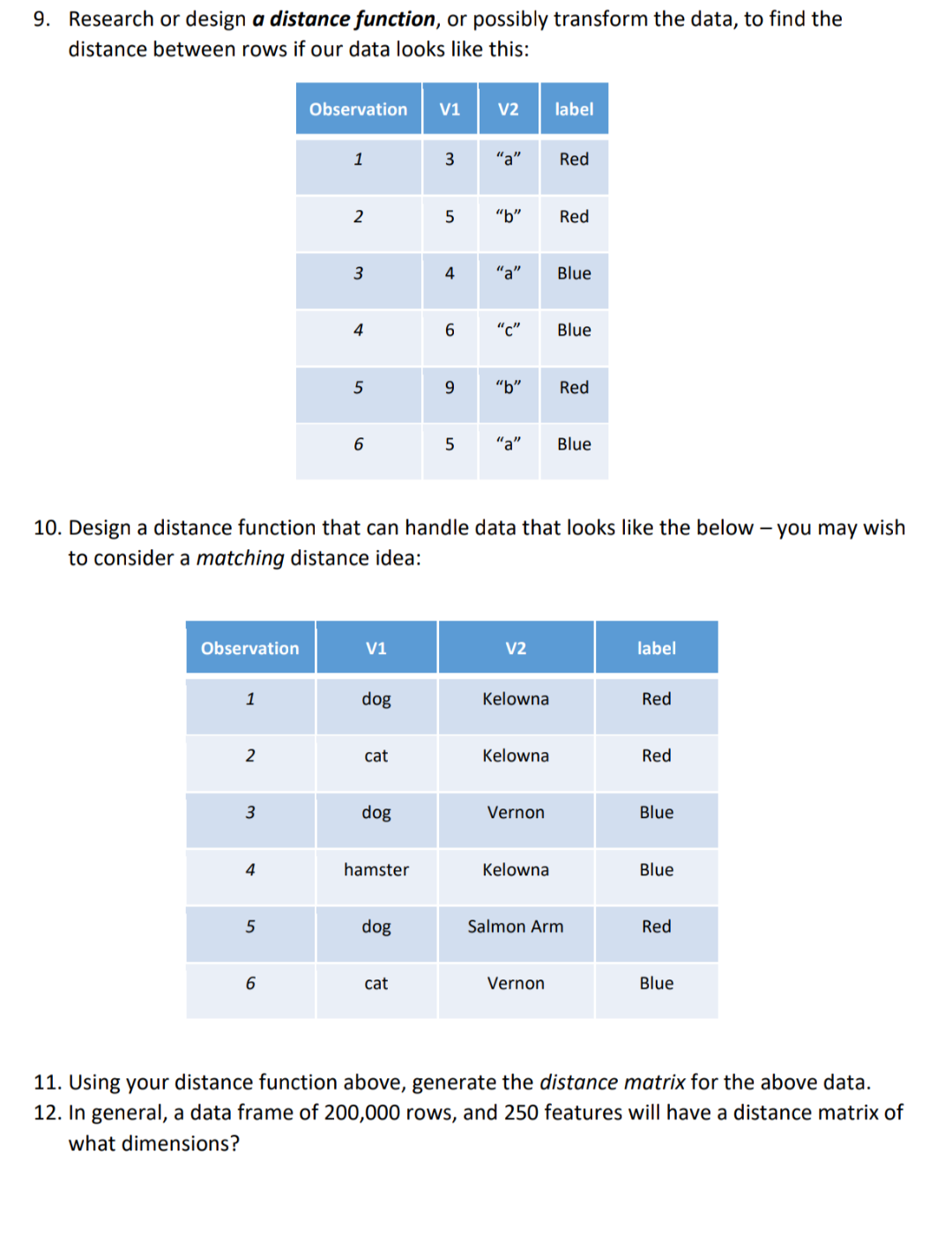 Solved 9. Research or design a distance function, or | Chegg.com