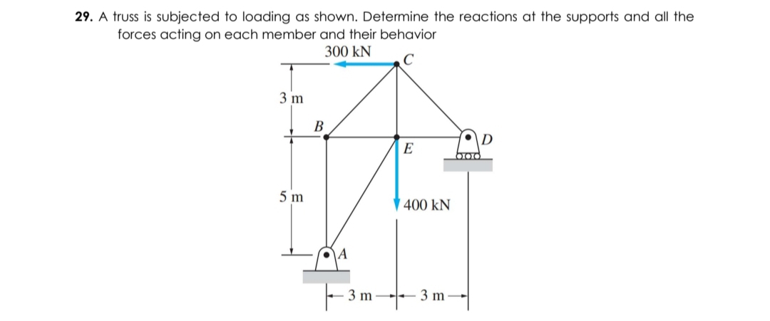 Solved A truss is subjected to loading as shown. Determine | Chegg.com
