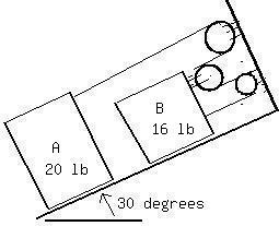 Solved The two blocks shown are released from rest. | Chegg.com