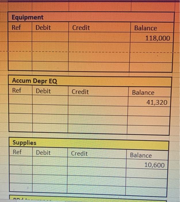 Solved 1 Closing Problem The ledger accounts of E-Resources | Chegg.com